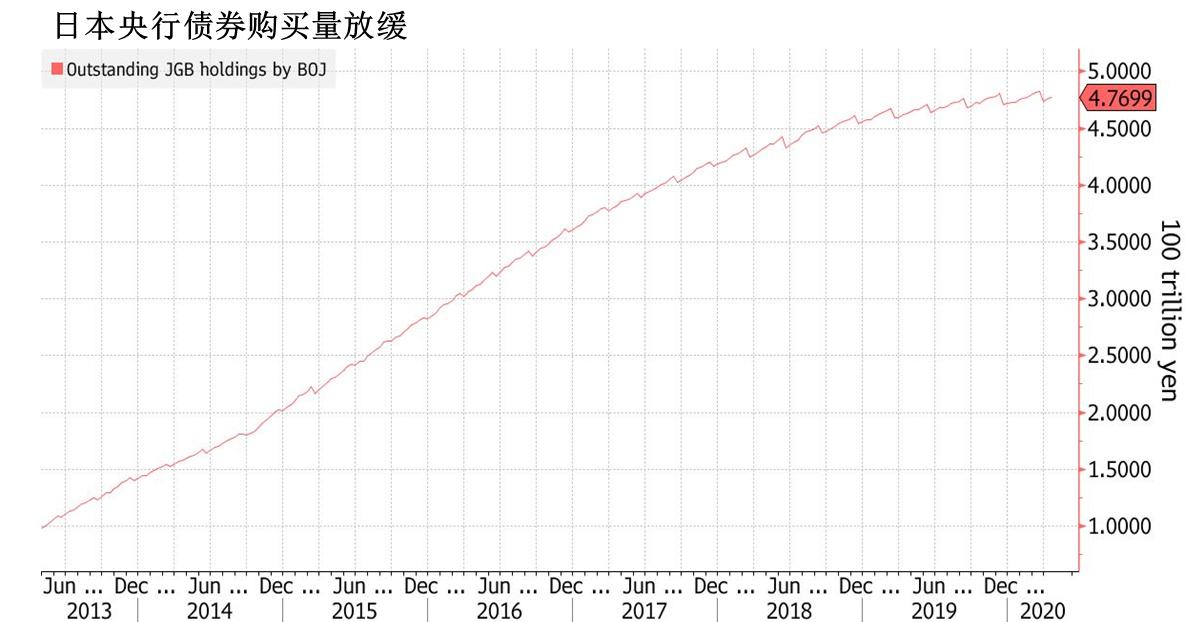 日本央行决定继续大规模货币宽松,日本央行继续宽松政策对日元影响