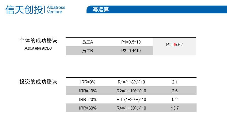 创业易犯的3个常识性错误,创业者需要注意哪些风险