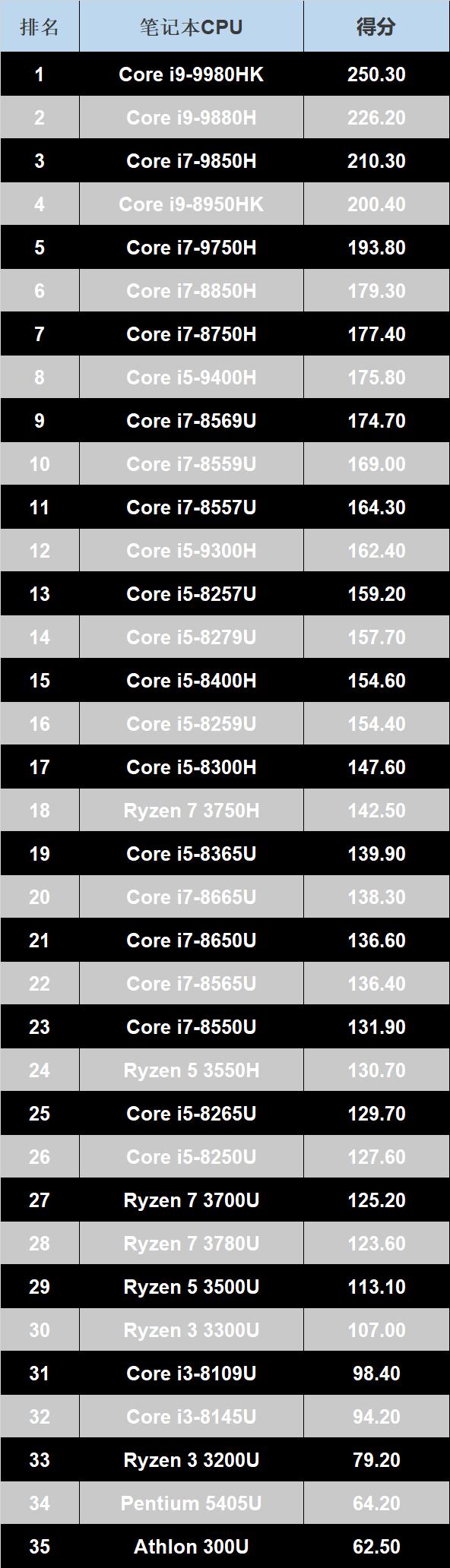 显卡和cpu性能怎么搭配比较好,cpu和显卡怎么搭配的才算好