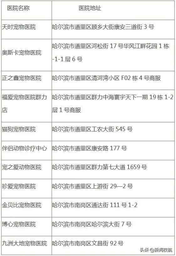哈尔滨有关狗的政策条例,哈尔滨哪些狗不能办狗证