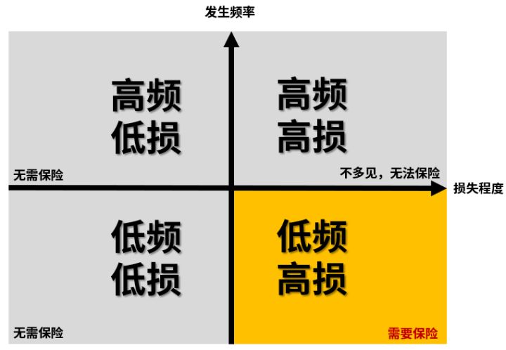 保险，就是骗人的？一文揭露真相