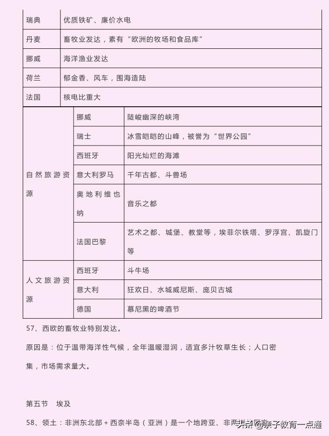初中地理中考必背知识点及图,初中地理150个知识点免费