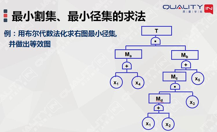 fta故障树分析是一种什么分析方法,故障树分析图实例