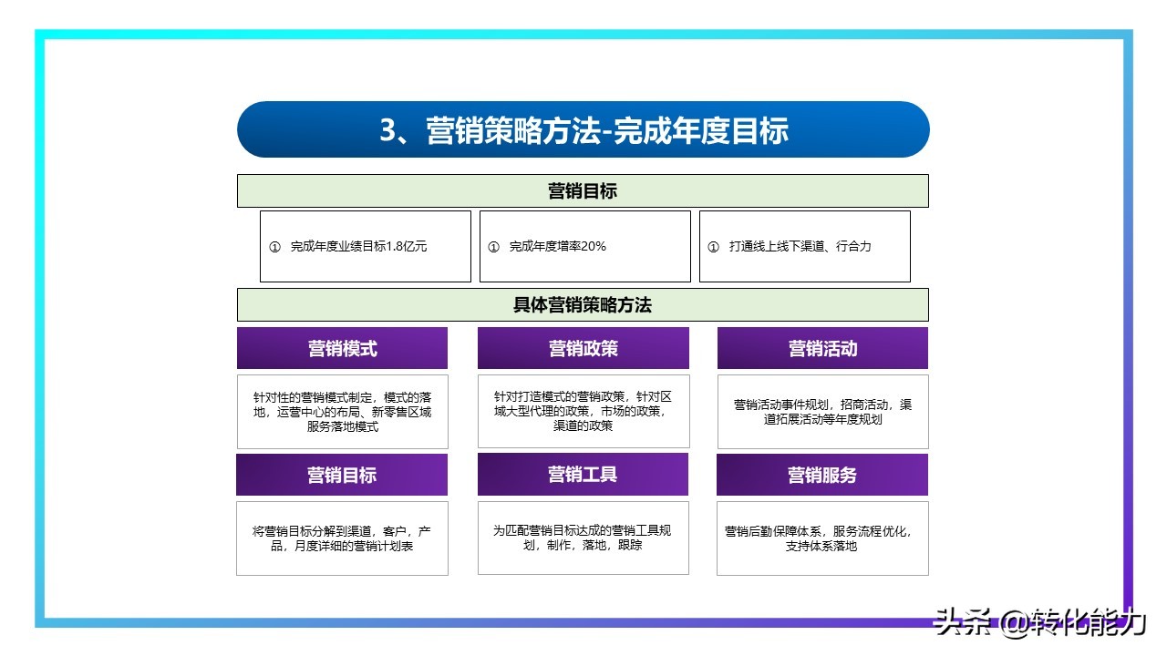 年度规划汇报ppt,2021年工作总结2022年工作计划ppt