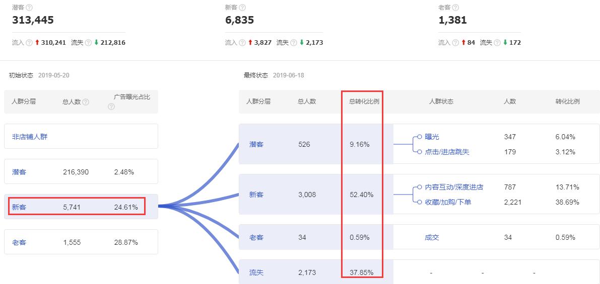 618高客单价推广方式,高客单价618活动策划