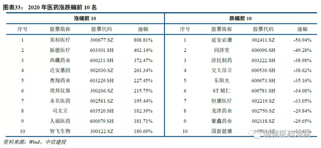 中信建投医药最新消息,中信建投发布最新研报