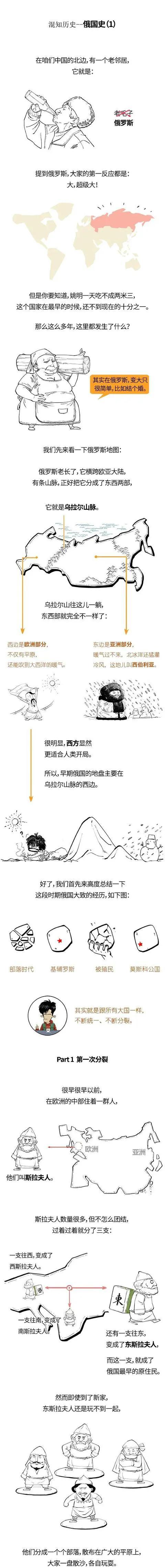 俄罗斯古代时期战斗,俄罗斯古代军事发展史