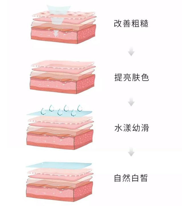 美白抗皱国货之光,提亮美白补水国货之光