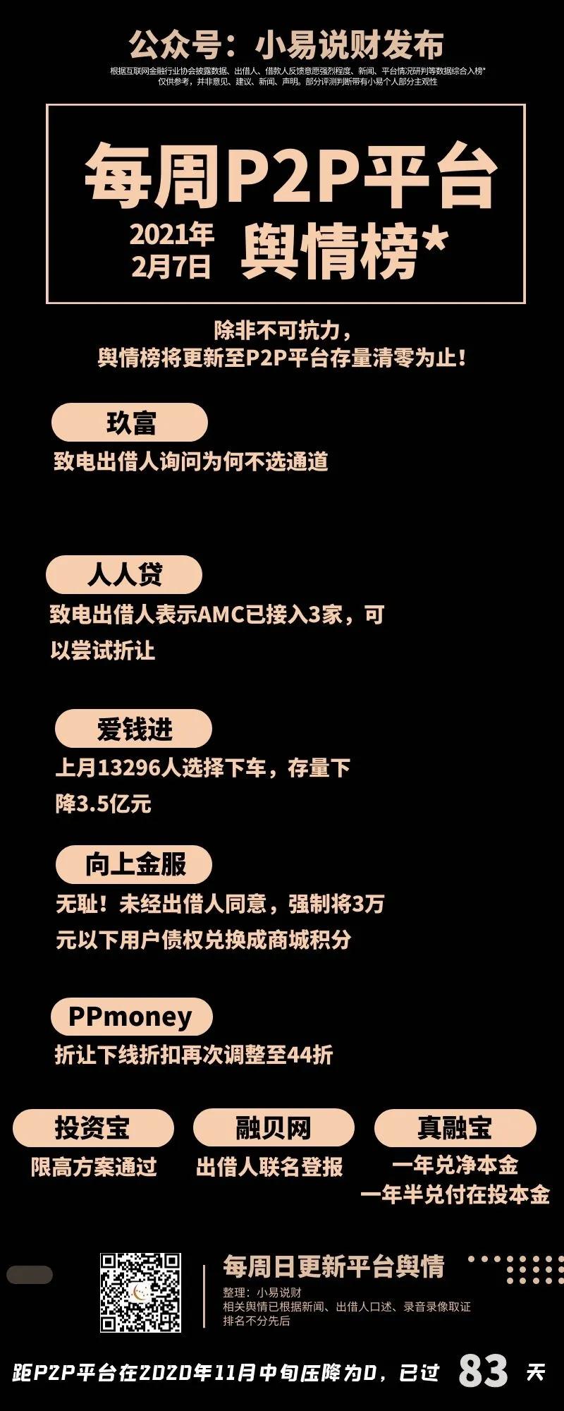 PP、爱钱进、玖富、人人贷、向上金服等|舆情榜与进展跟进