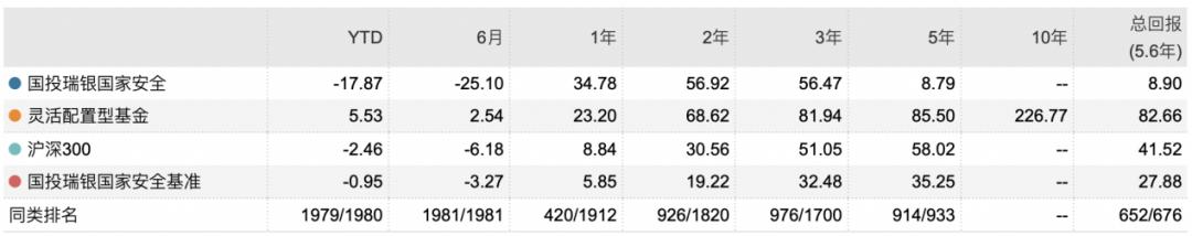 国投瑞银基金为什么最近巨跌,国投瑞银为什么下跌