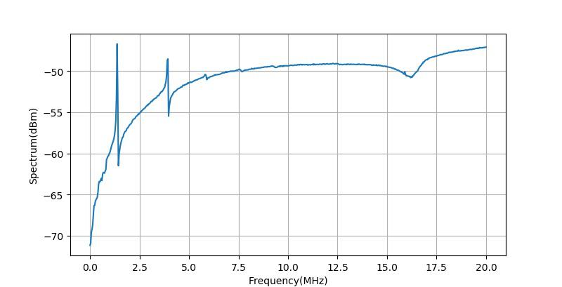特斯拉线圈谐振怎么调,特斯拉线圈的干扰原理