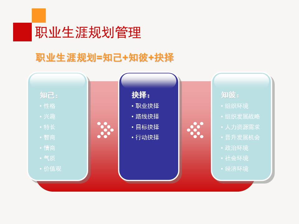 鑱屼笟鐢熸动瑙勫垝ppt浜哄姏璧勬簮绠＄悊,鑱屼笟鐢熸动瑙勫垝ppt婕旇鍔ㄧ敾