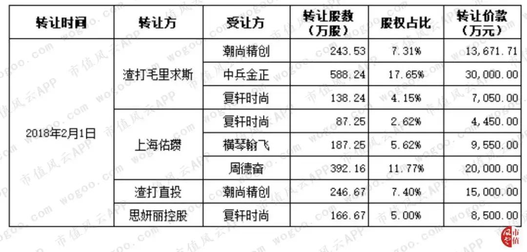 潮宏基发展历程,潮宏基渠道变革底部反转