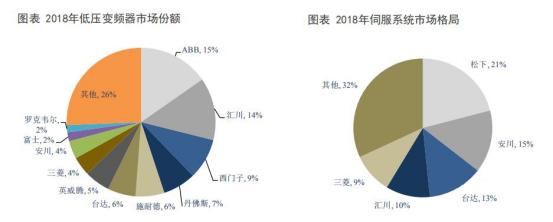 工控国产品牌厂商,工控行业究竟值不值得入