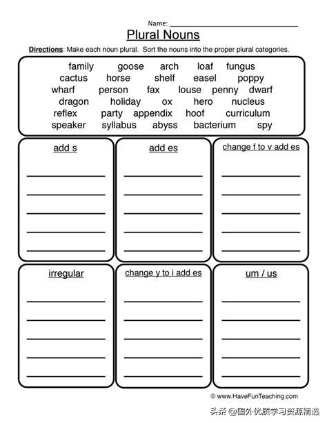 名词复数变化规则发音,名词复数变化规则的思维导图