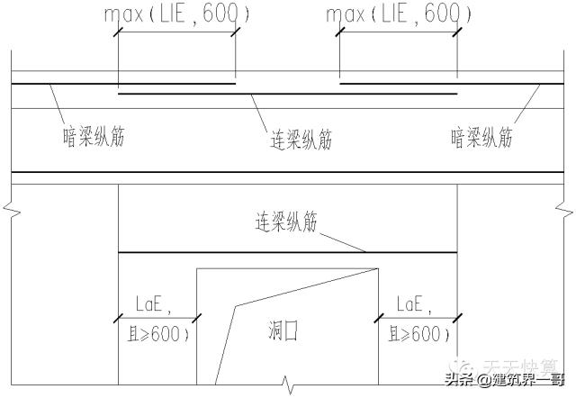 剪力墙钢筋间距图纸上怎么看,剪力墙的基础钢筋怎么计算