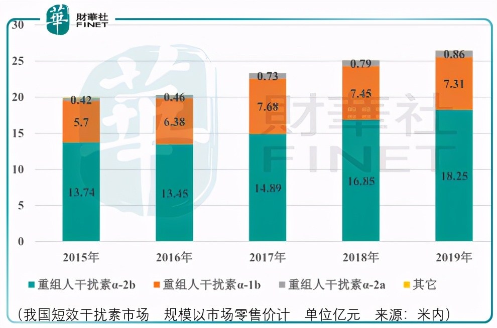凯因科技乙肝新药离上市还有多久,凯因科技乙肝药物1期临床时间