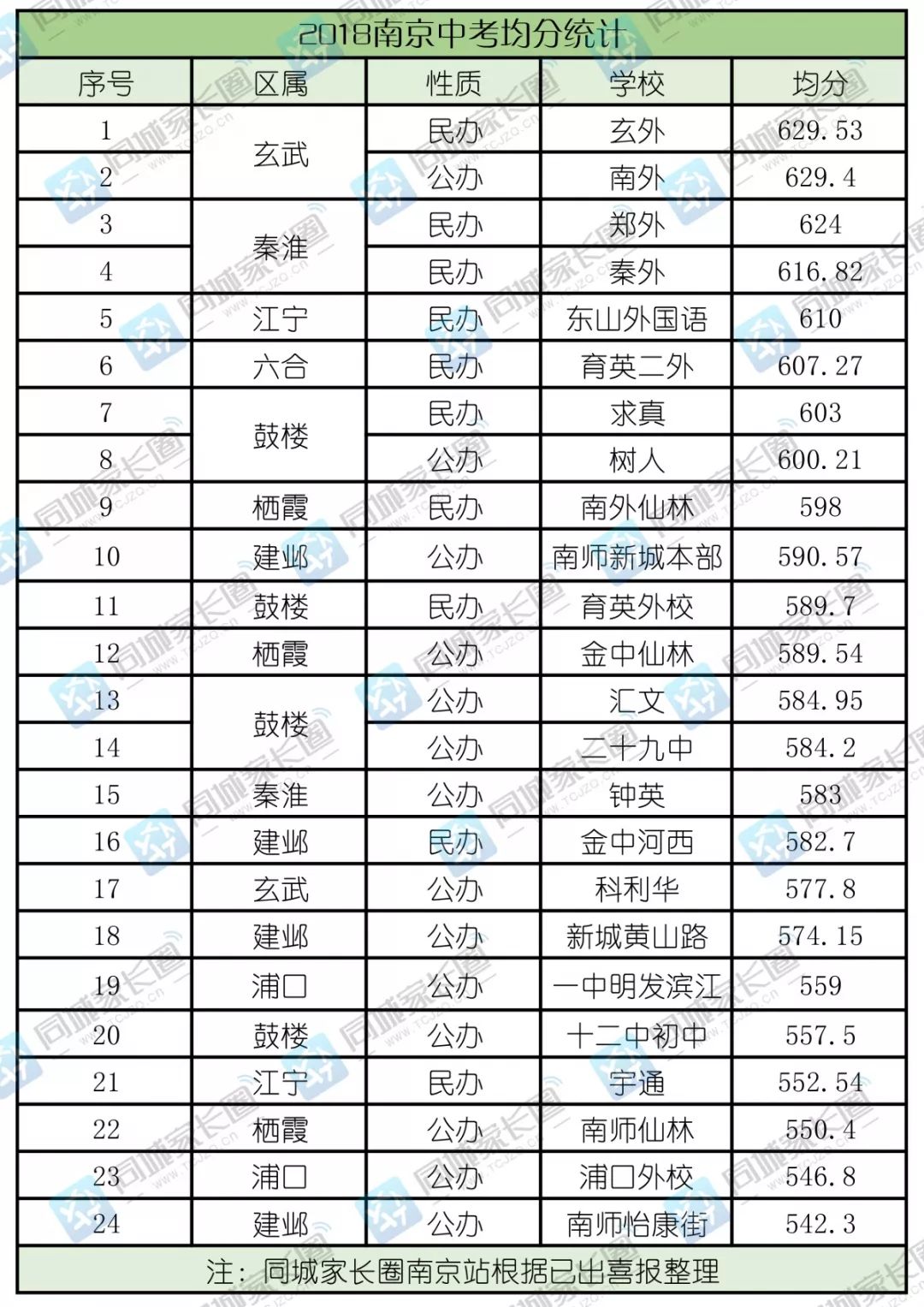 南京名校排名大学,南京各大名校排行
