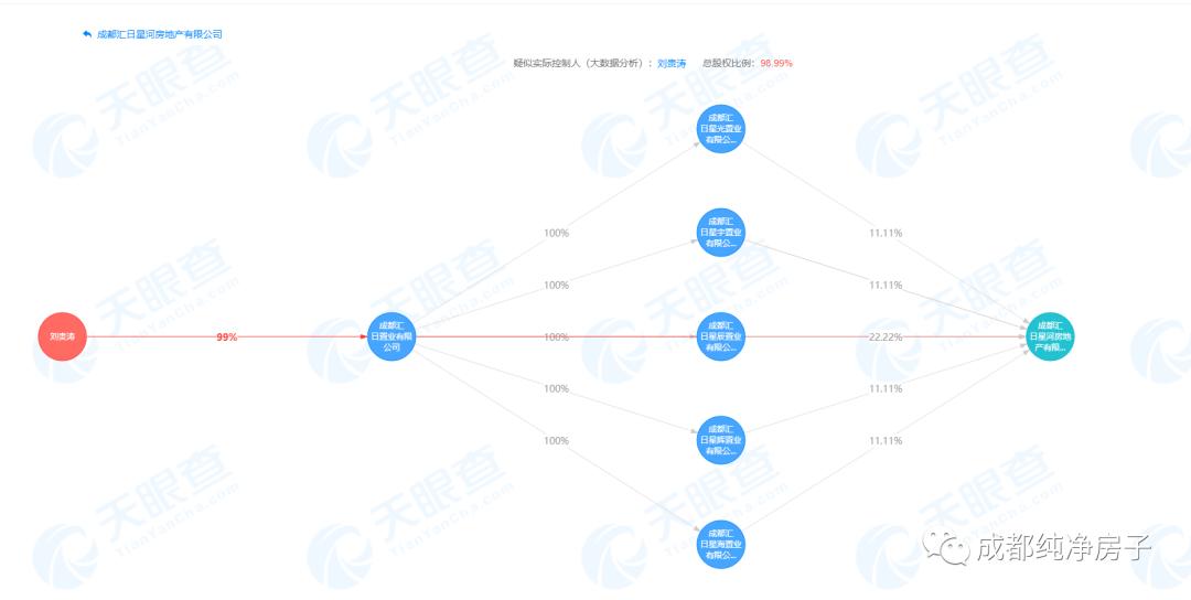 曾挂失信、拿地超十年的天府汇，是否值得购买？
