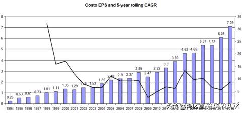 好市多costco适合中国人吗,上海好市多costco现状