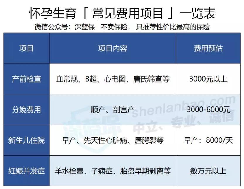 自由职业者社保应该怎么交,没工作社保怎么交灵活就业