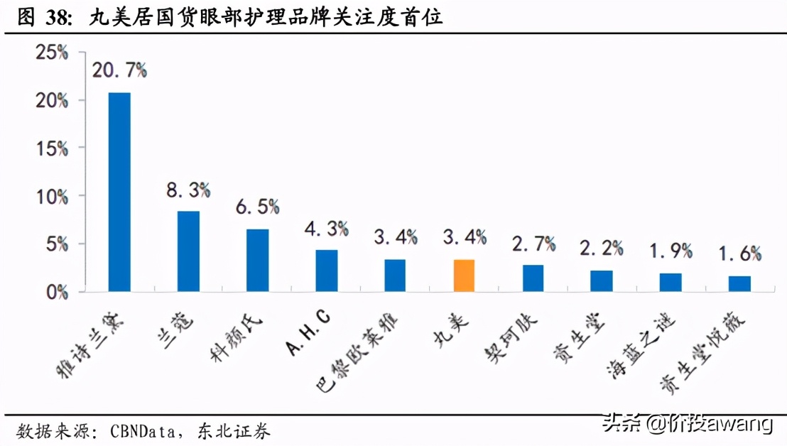 丸美护肤品龙头股,丸美股份的爆款