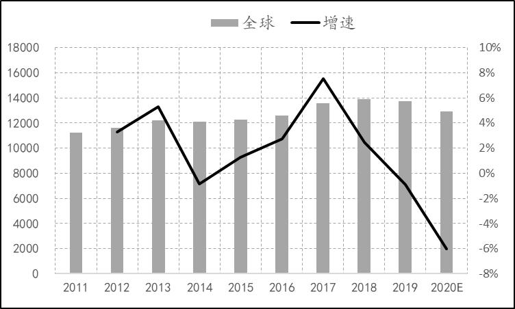 2019年8月天然橡胶产销分析,关于2022年橡胶行情的分析