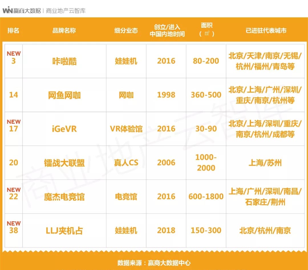鍟嗗満瀹㈡祦璁惧,鏂板瀷鍟嗗満娓镐箰璁惧