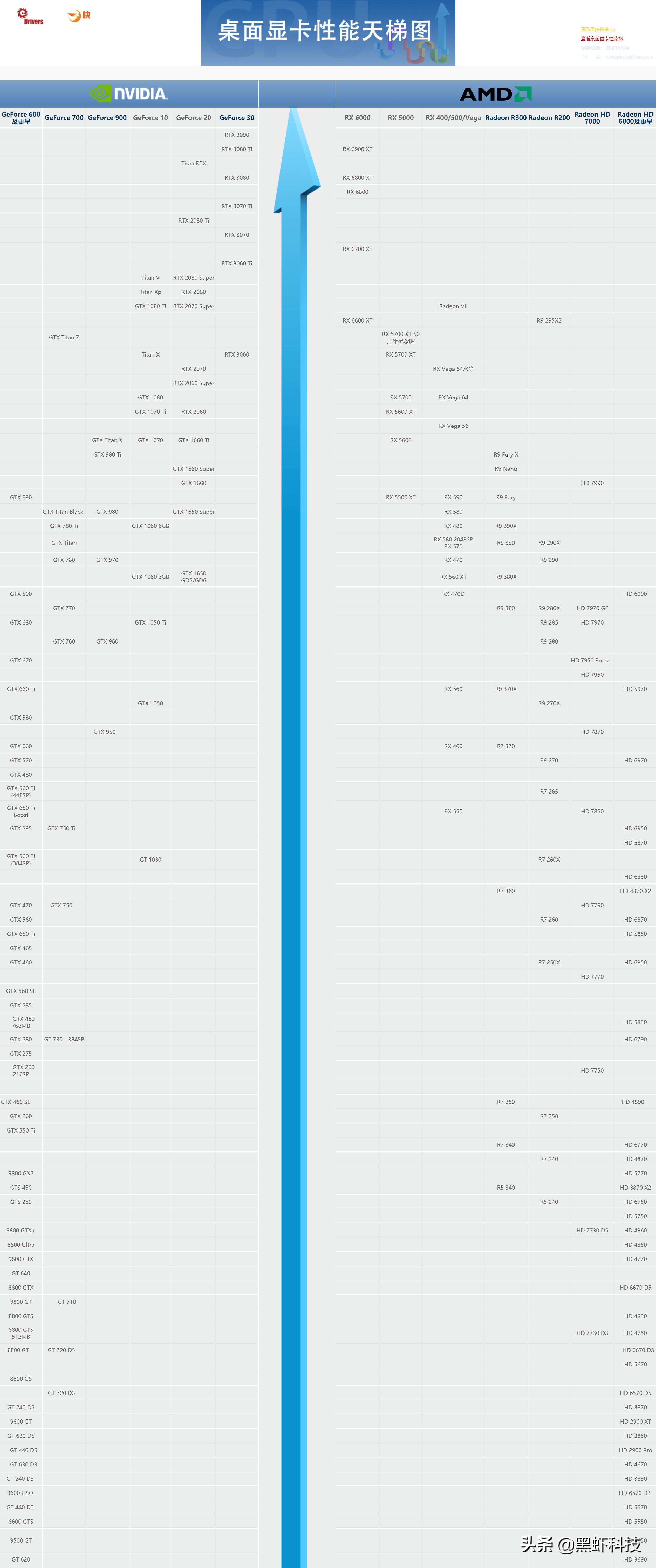 2021电脑组装配置推荐二手,2021电脑组装配置推荐2000左右