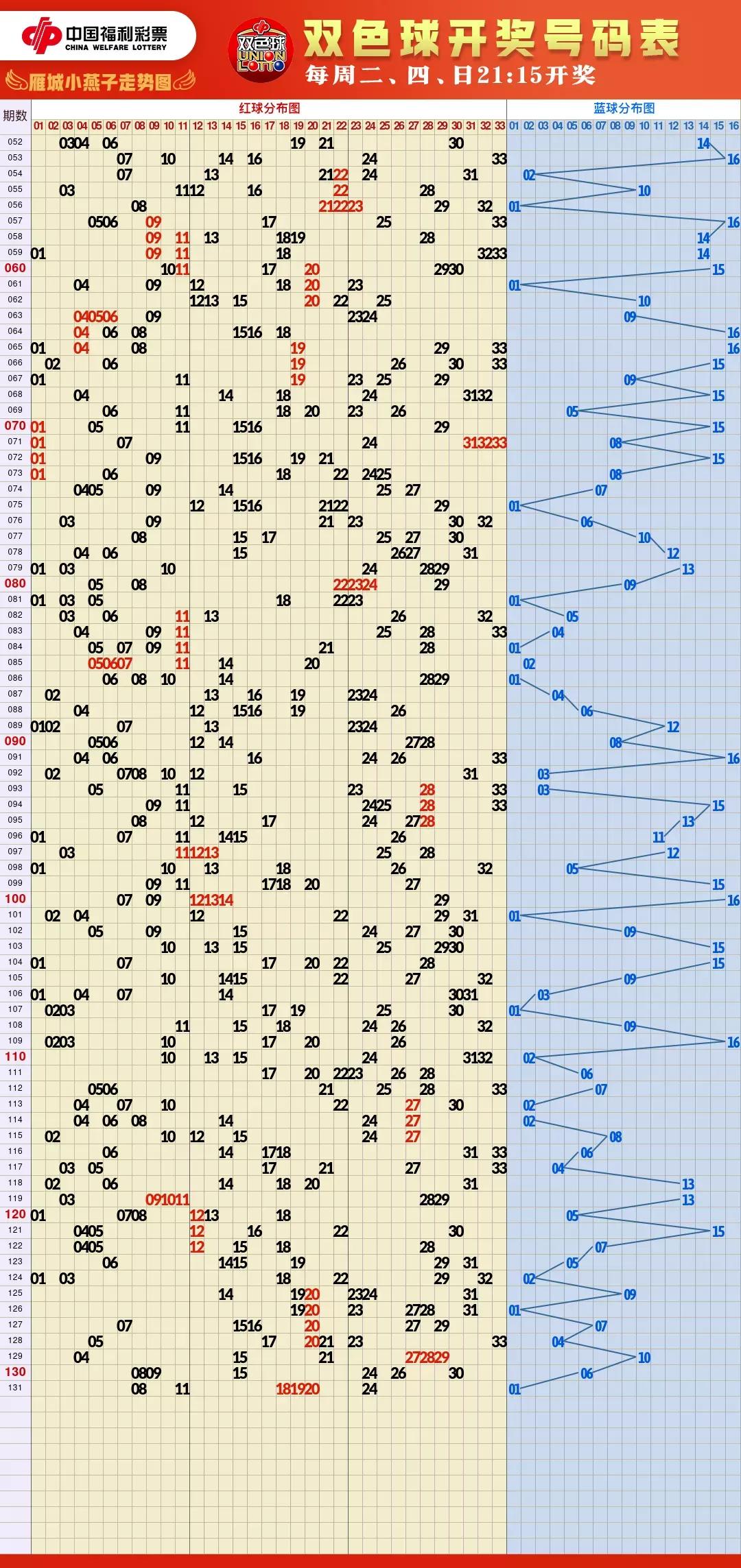 福彩走势图显示屏,福彩开奖结果走势图