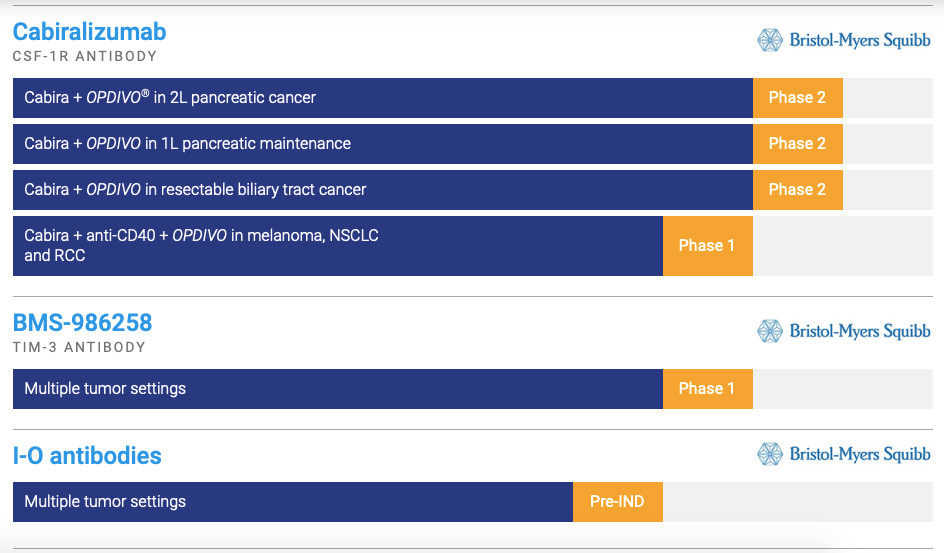 opdivo抗癌药对胰腺癌有用吗,opdivo胰腺癌