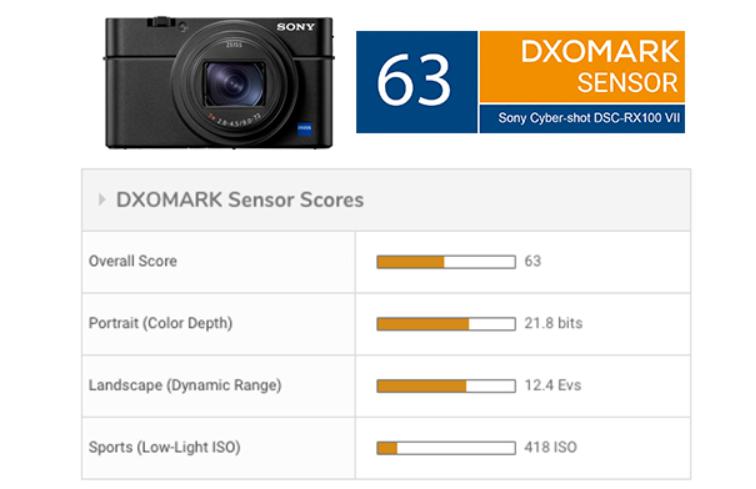索尼rx100m7数码变焦,dxomark索尼a7m4