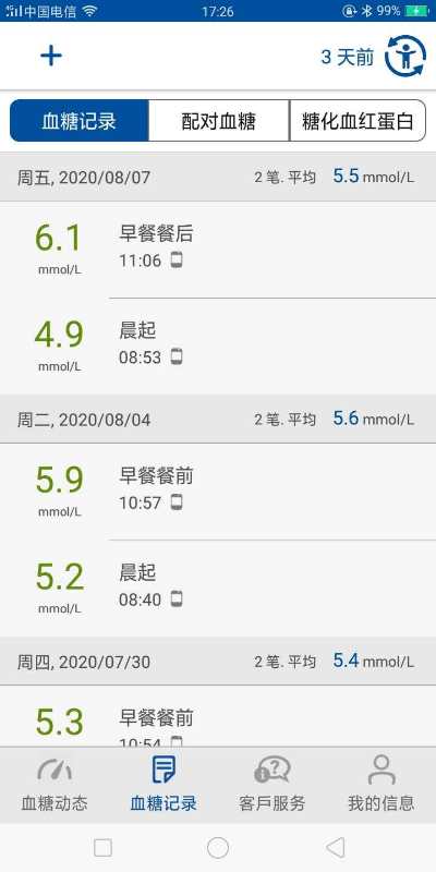 血糖由30一下子降到15,血糖8.8空腹但胰岛素值是正常的