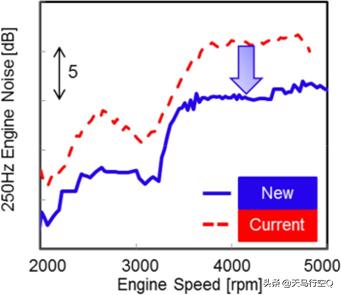 凯美瑞亚洲龙混合动力,凯美瑞亚洲龙2.5双擎发动机哪个好