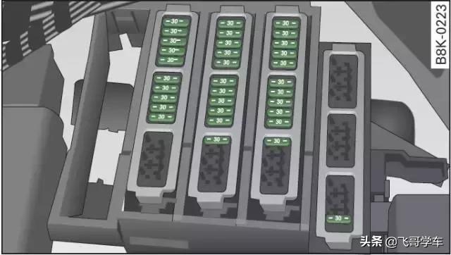 奥迪a3高位刹车灯保险丝位置,新款奥迪a3保险丝