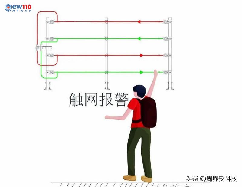 电子围栏入侵探测设备,电子围栏怎么消除报警
