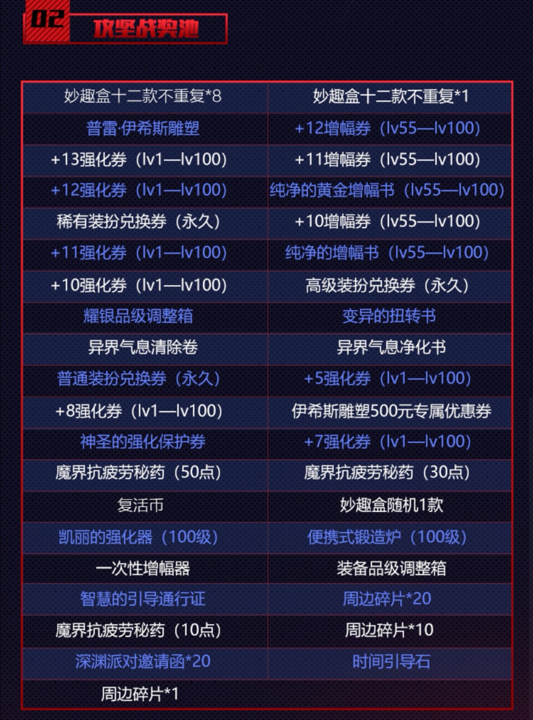 dnf2020伊西斯,dnf勇闯伊西斯礼包