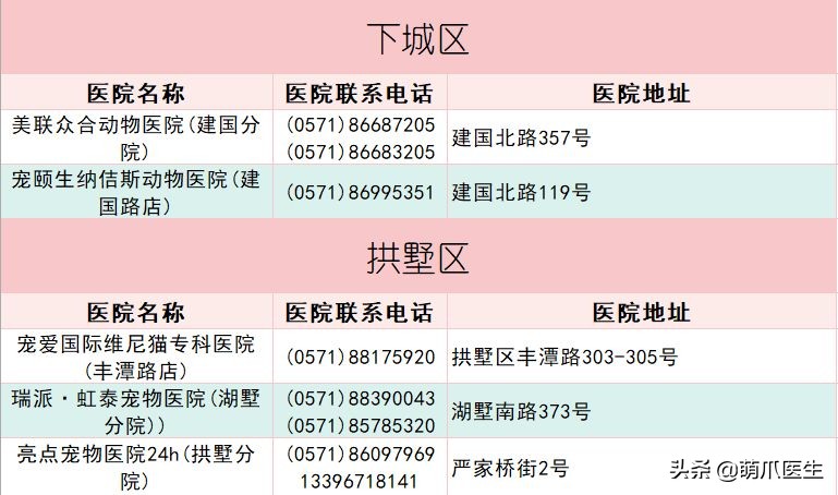 宠物医院必看,不坑的宠物医院推荐