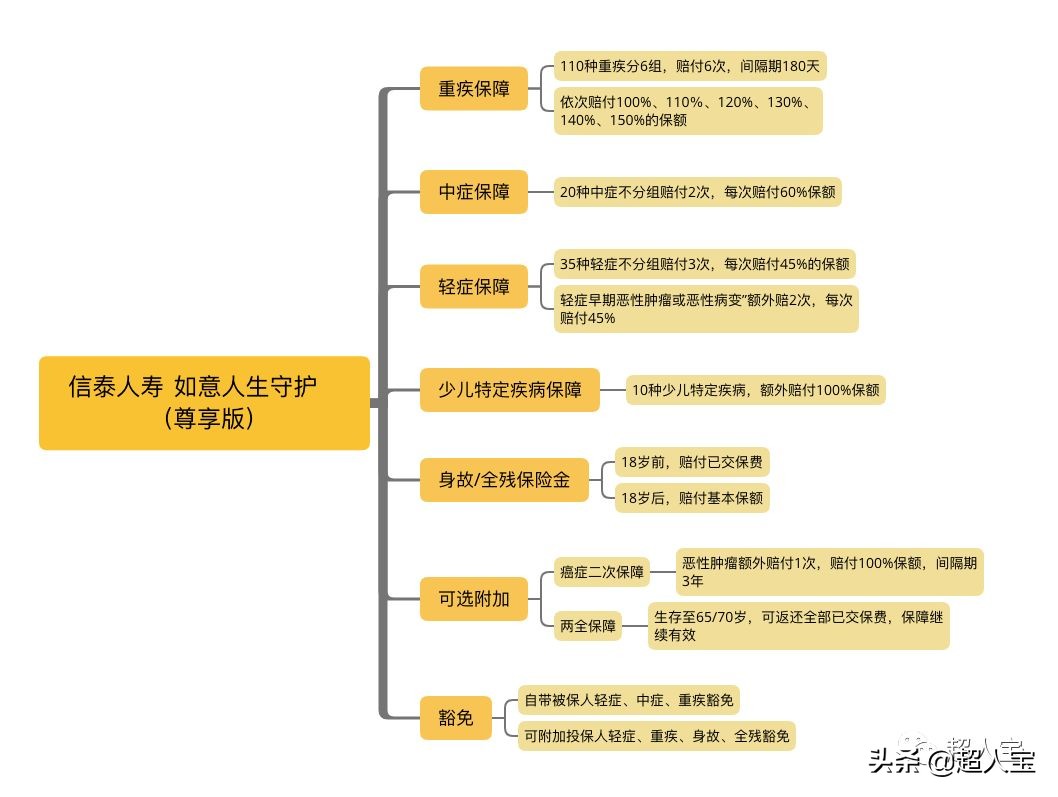信泰如意人生守护英雄版怎么样,信泰如意人生守护典藏版评测