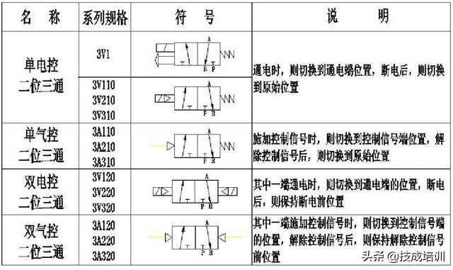 液压电磁阀的选型计算,电磁阀选型计算公式详解