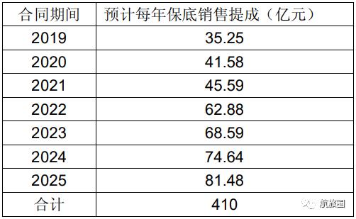 神仙水免税店最低多少钱,1000块免税店骗局