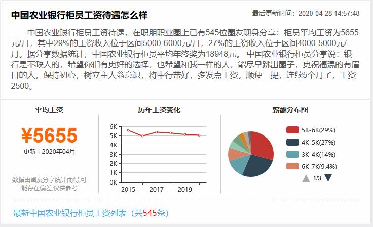国有六大行薪资介绍,2023年六大国有银行员工薪资排名