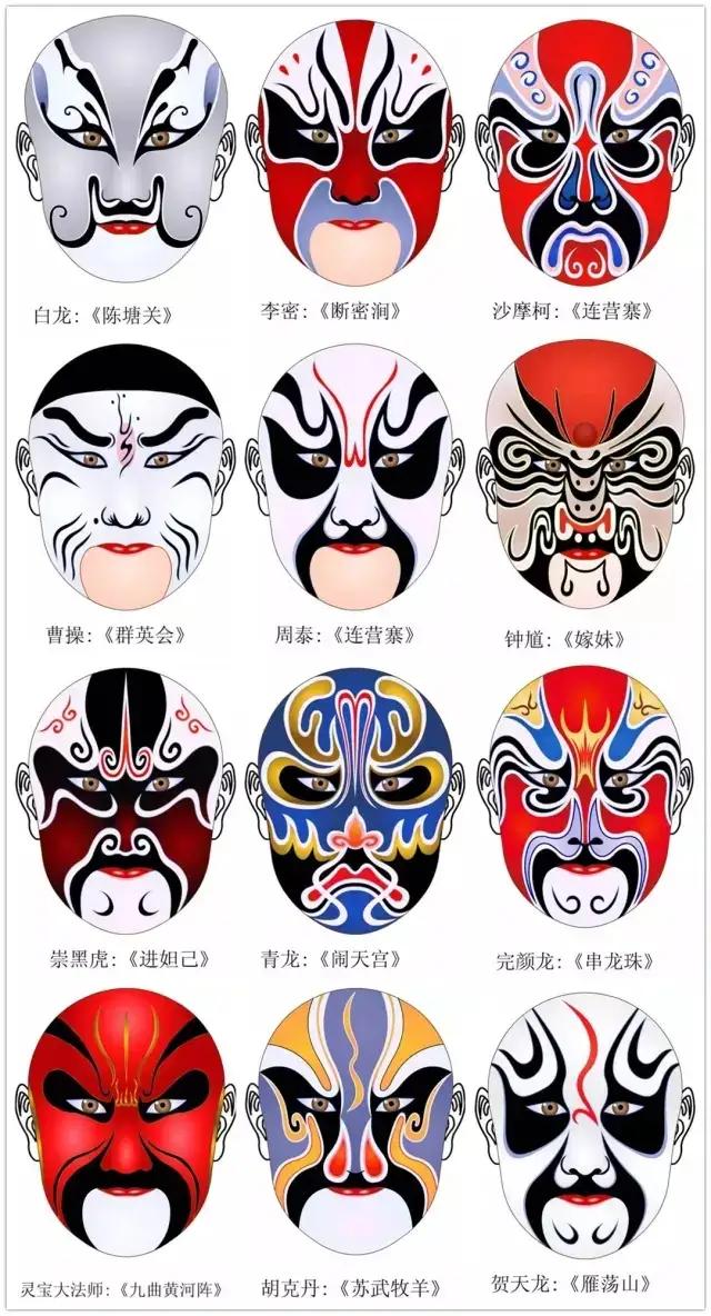 干货！难得一见的脸谱画法合集，艺术生快来临摹学习，简单易学