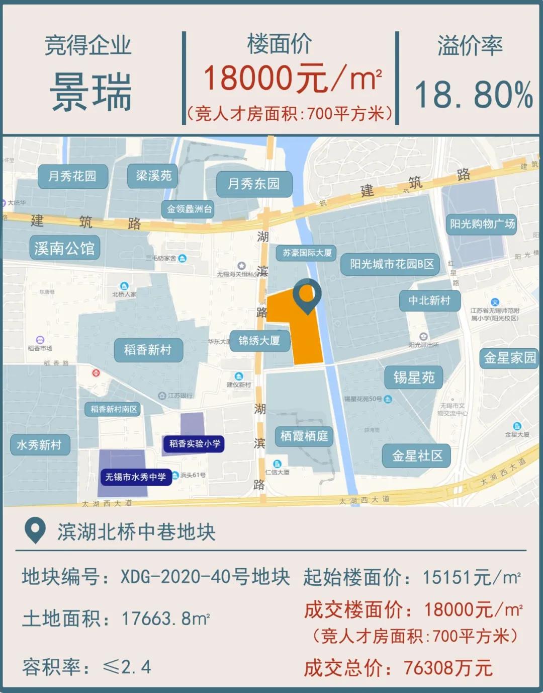 无锡龙湖雅居乐拿地,雅居乐无锡楼盘