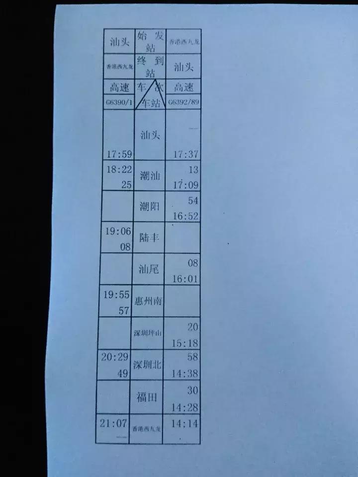 汕头高铁直达香港行程,汕头直达香港高铁多少时间