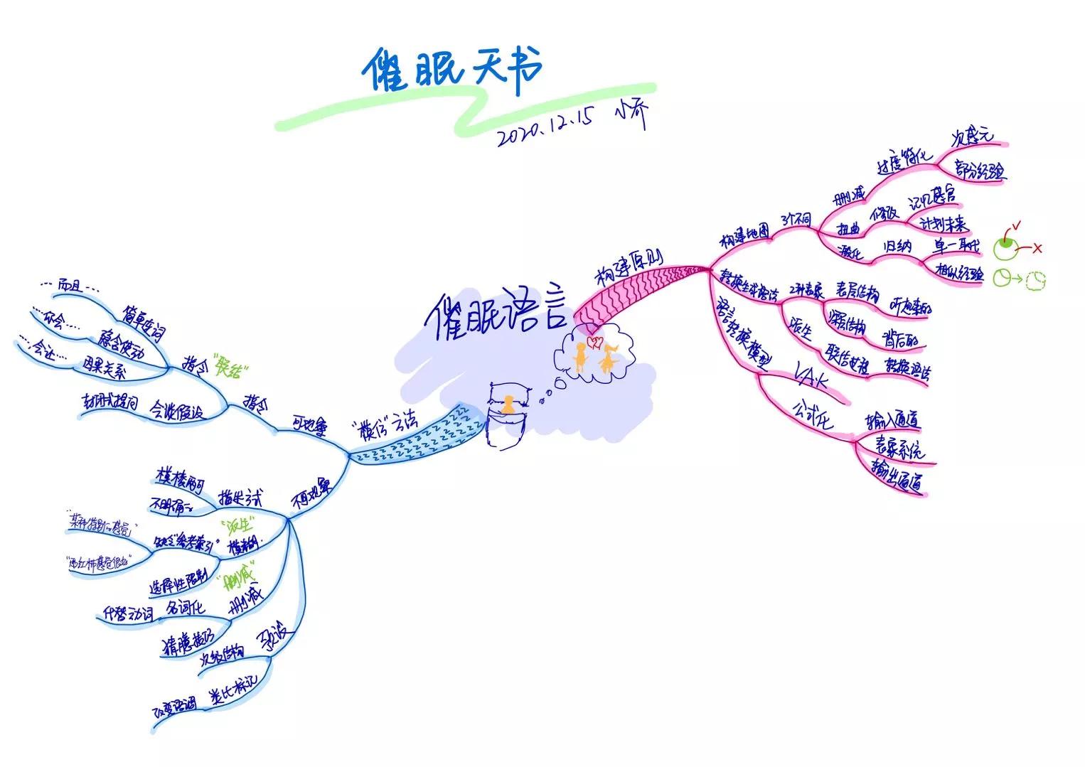 催眠天书完美版pdf,催眠天书