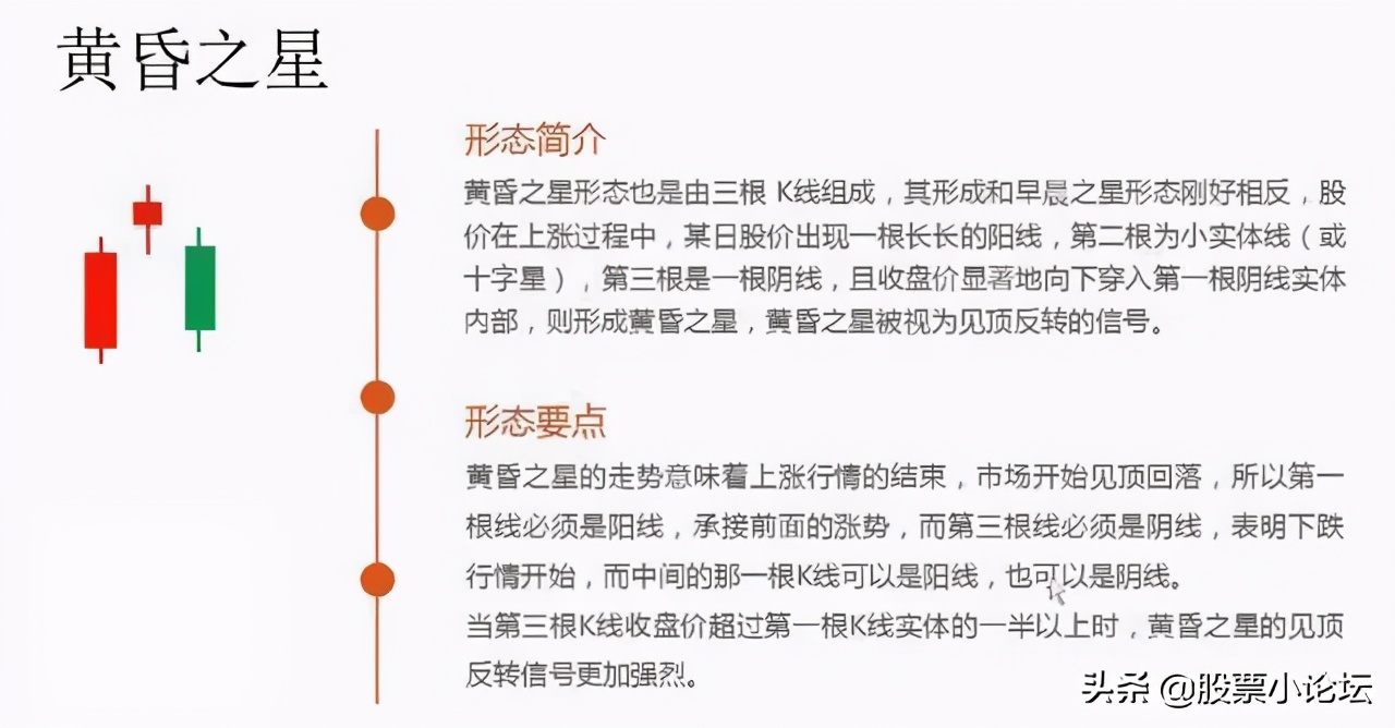 详解各种k线放量与缩量,经典k线组合识别主力意图