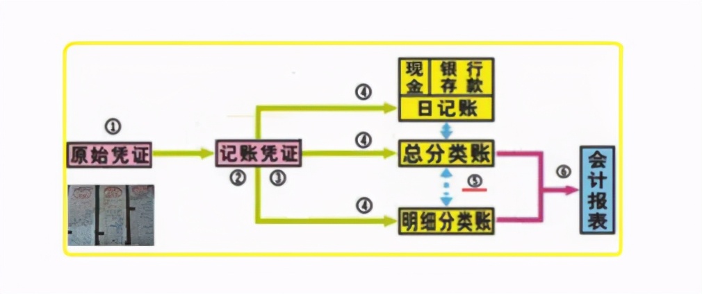 电算化会计是什么,了解会计电算化与财务软件