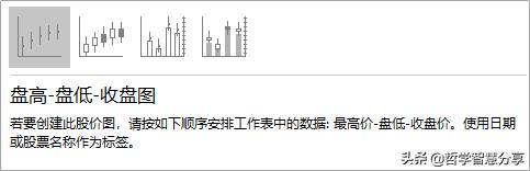 excel图表走势,excel绘制动态股票走势图