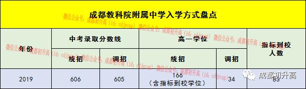 成都哪些高中学校比较好,成都哪所高中学校比较好